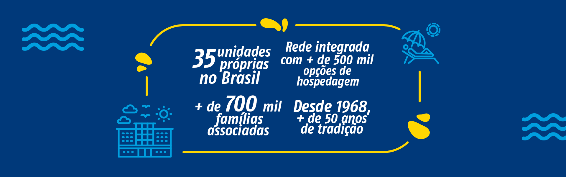 Conheca nossas vantagens associe se